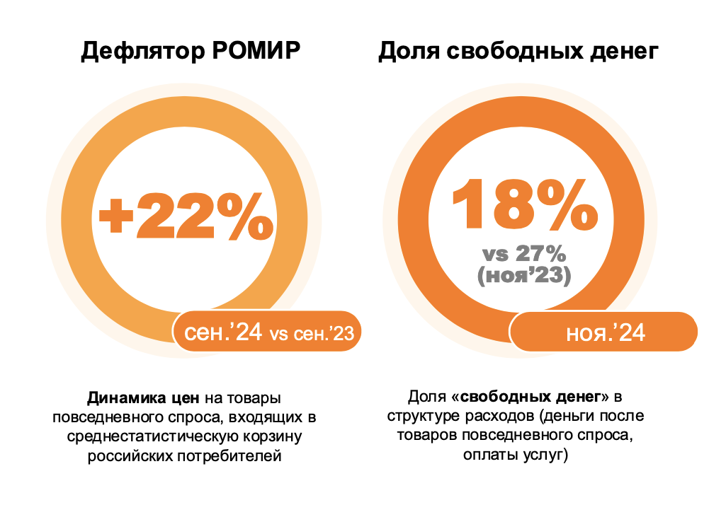 Итоги потребительского рынка России в 2024 году. Часть 1: трансформация потребительского рынка.