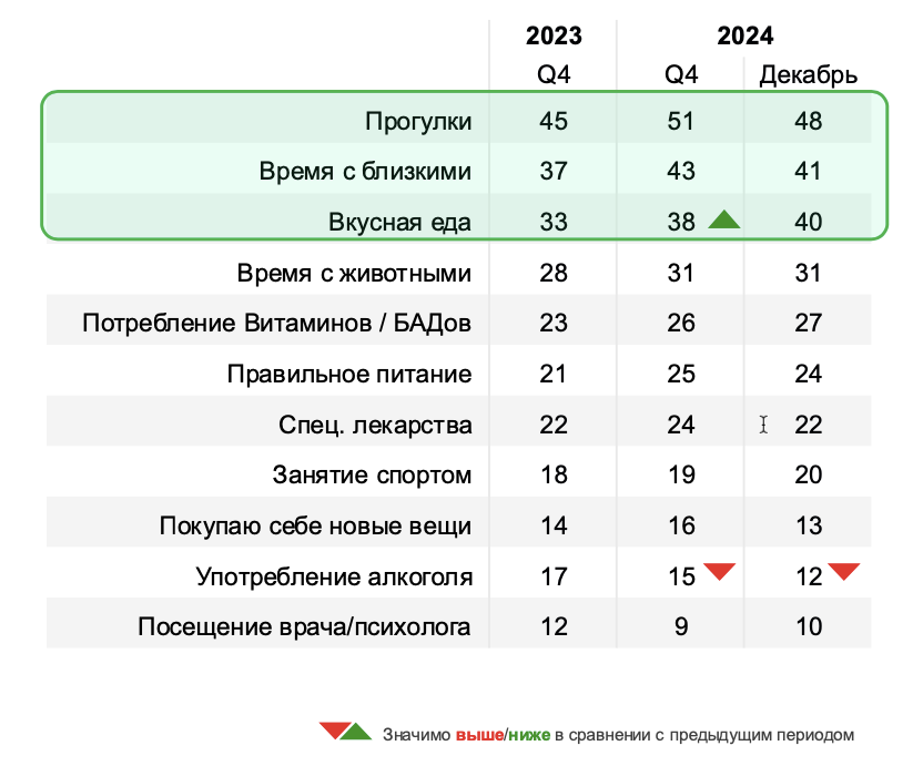 Итоги потребительского рынка России в 2024 году. Часть 1: трансформация потребительского рынка.