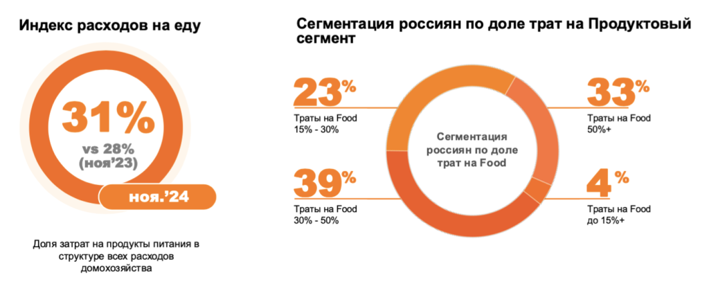 Итоги потребительского рынка России в 2024 году. Часть 1: трансформация потребительского рынка.