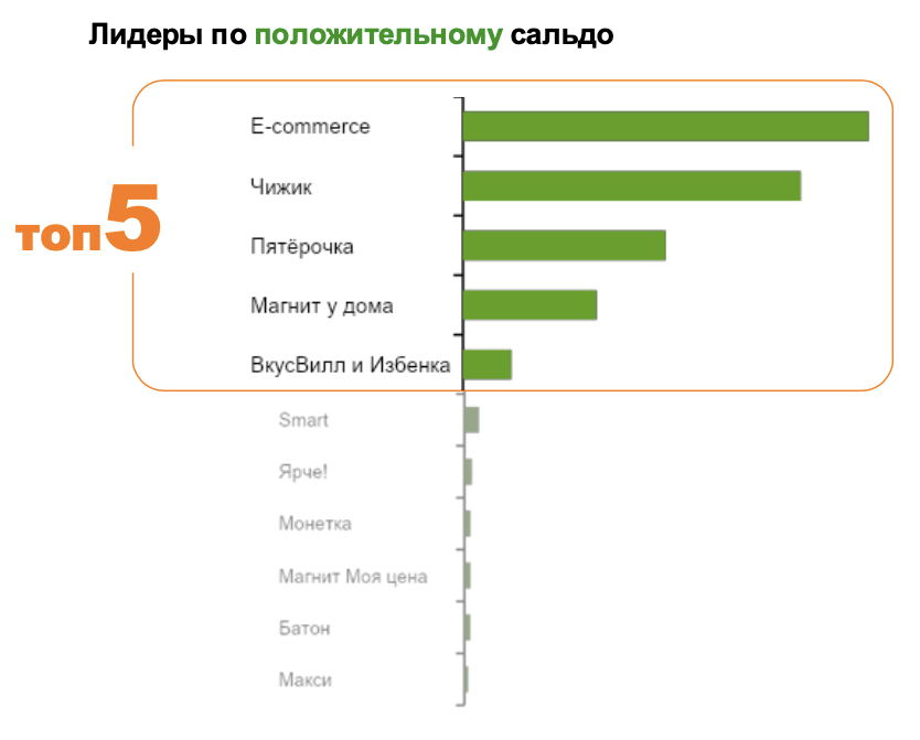Итоги потребительского рынка России в 2024 году. Часть 1: трансформация потребительского рынка.