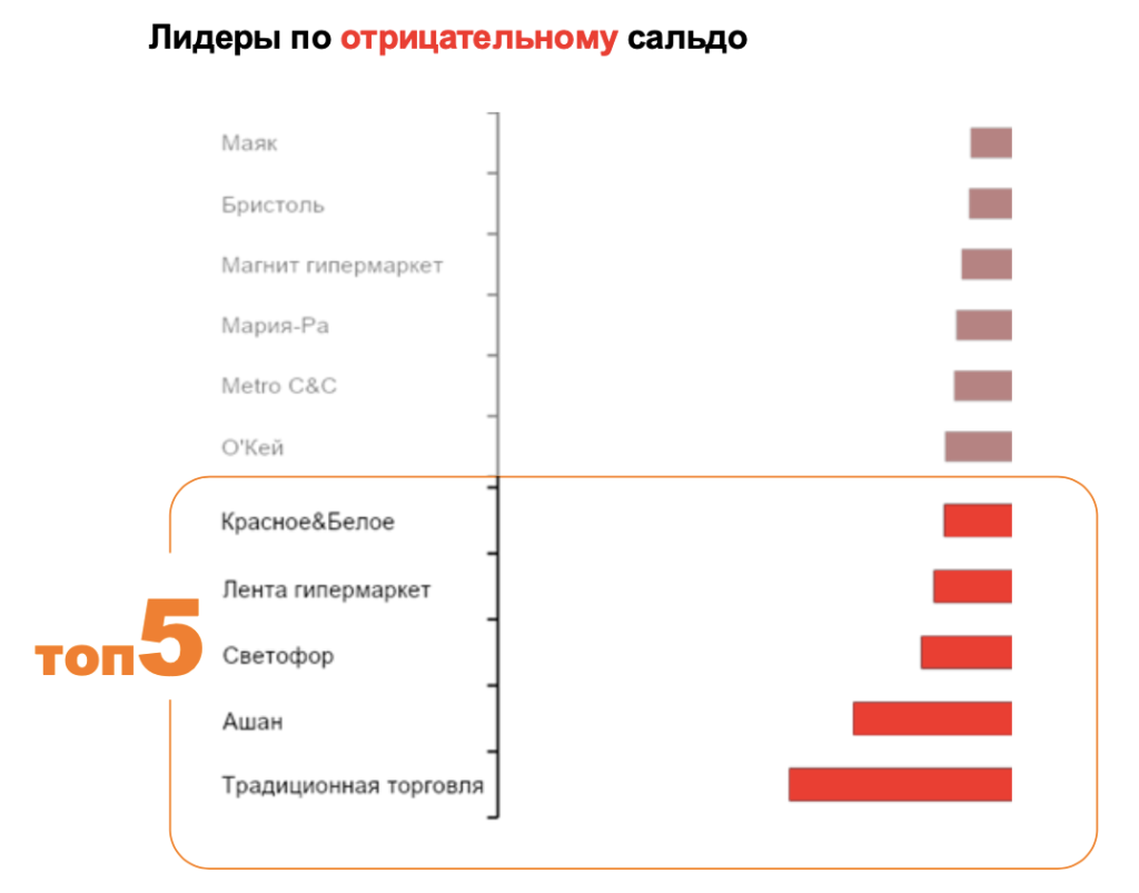 Итоги потребительского рынка России в 2024 году. Часть 1: трансформация потребительского рынка.