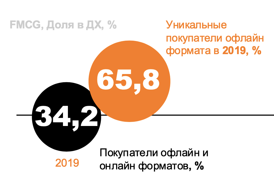 Итоги потребительского рынка России в 2024 году. Часть 1: трансформация потребительского рынка.