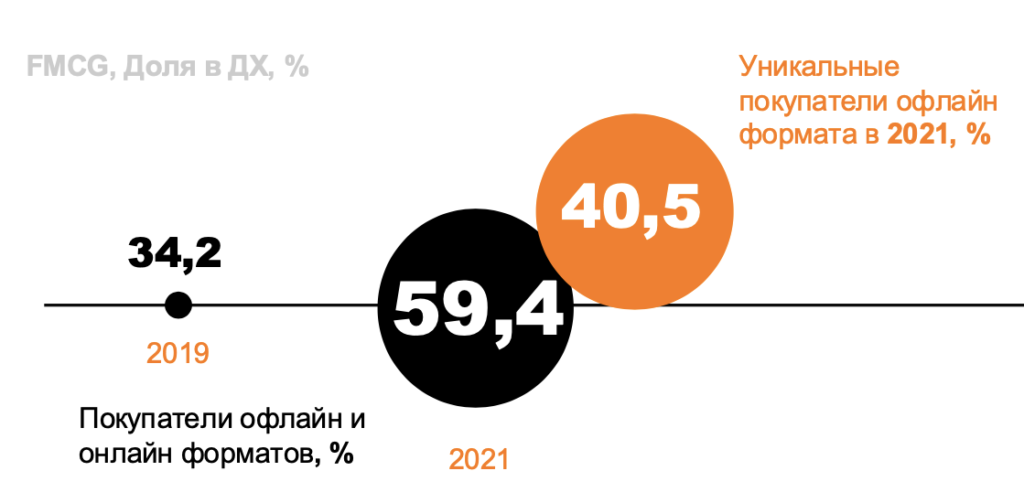 Итоги потребительского рынка России в 2024 году. Часть 1: трансформация потребительского рынка.