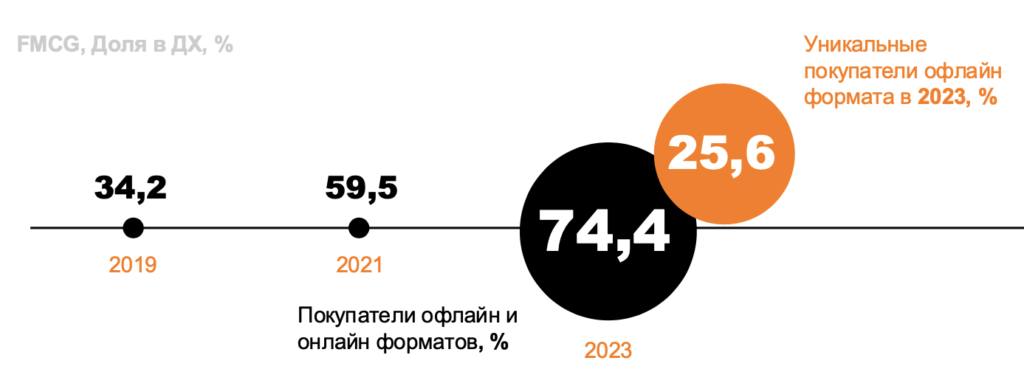 Итоги потребительского рынка России в 2024 году. Часть 1: трансформация потребительского рынка.