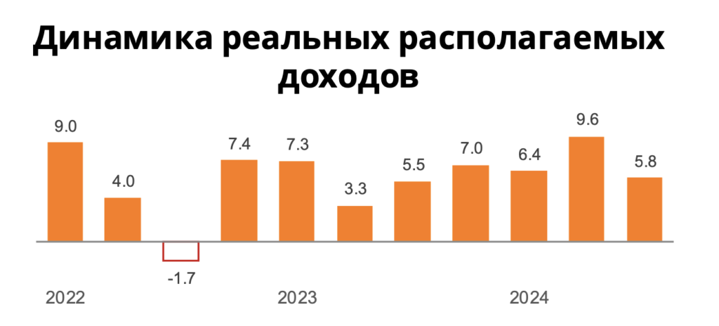 Итоги потребительского рынка России в 2024 году. Часть 1: трансформация потребительского рынка.