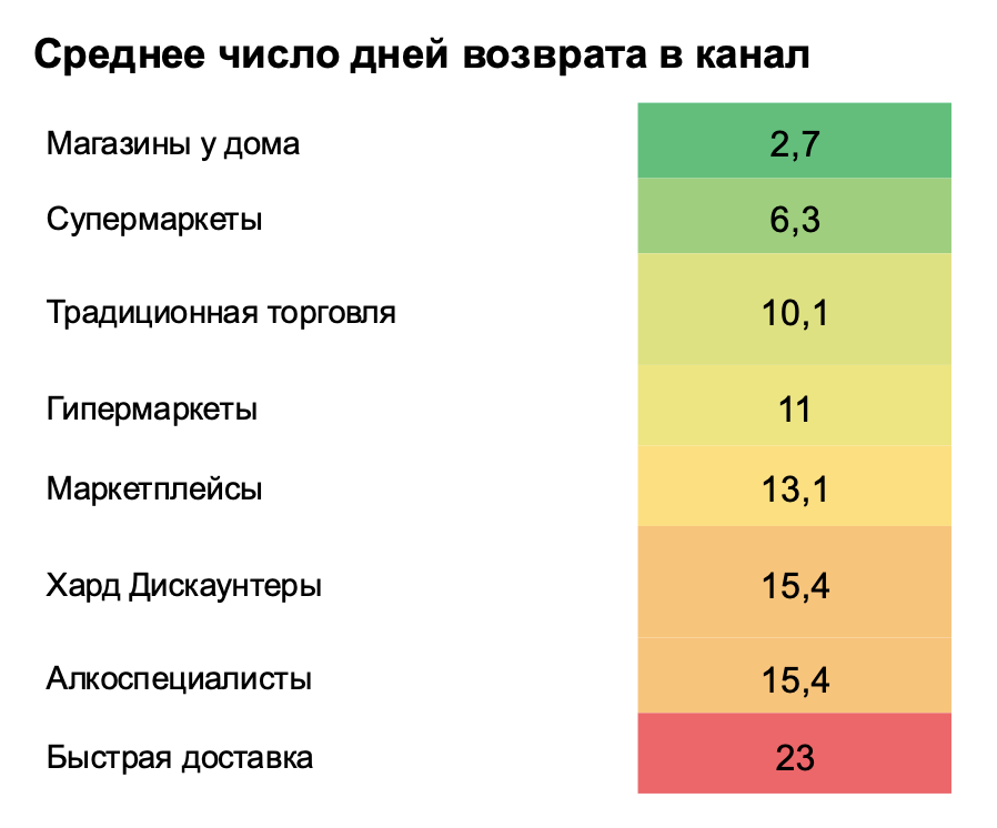 Итоги потребительского рынка России в 2024 году. Часть 1: трансформация потребительского рынка.