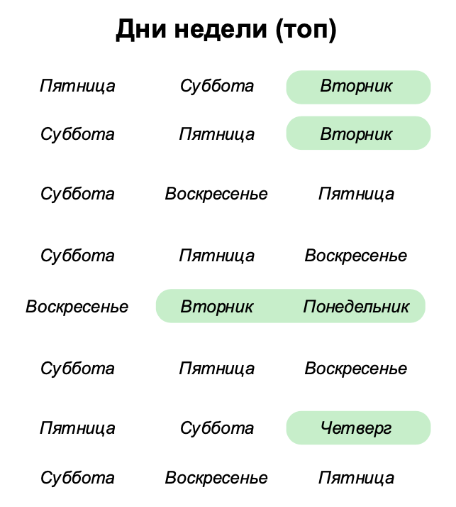 Итоги потребительского рынка России в 2024 году. Часть 1: трансформация потребительского рынка.