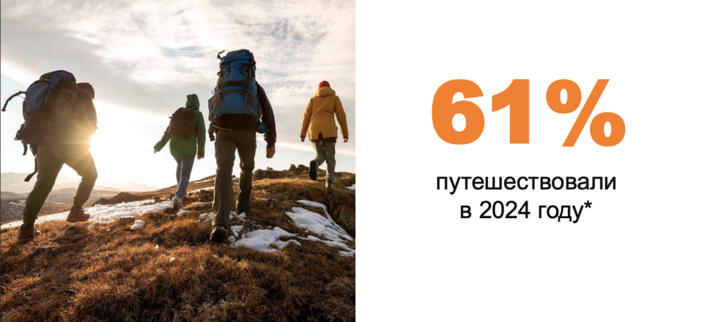 Итоги потребительского рынка России в 2024 году. Часть 1: трансформация потребительского рынка.
