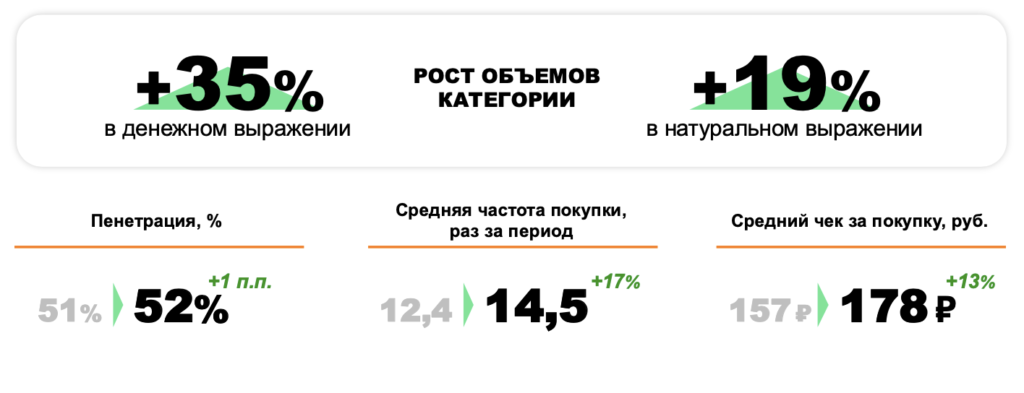 Итоги потребительского рынка России в 2024 году. Часть 1: трансформация потребительского рынка.