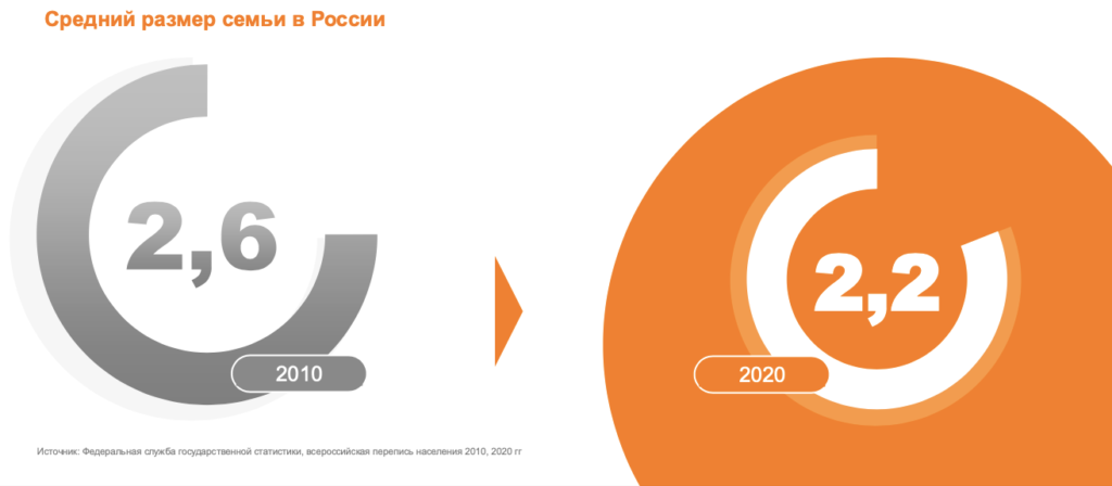 Итоги потребительского рынка России в 2024 году. Часть 1: трансформация потребительского рынка.