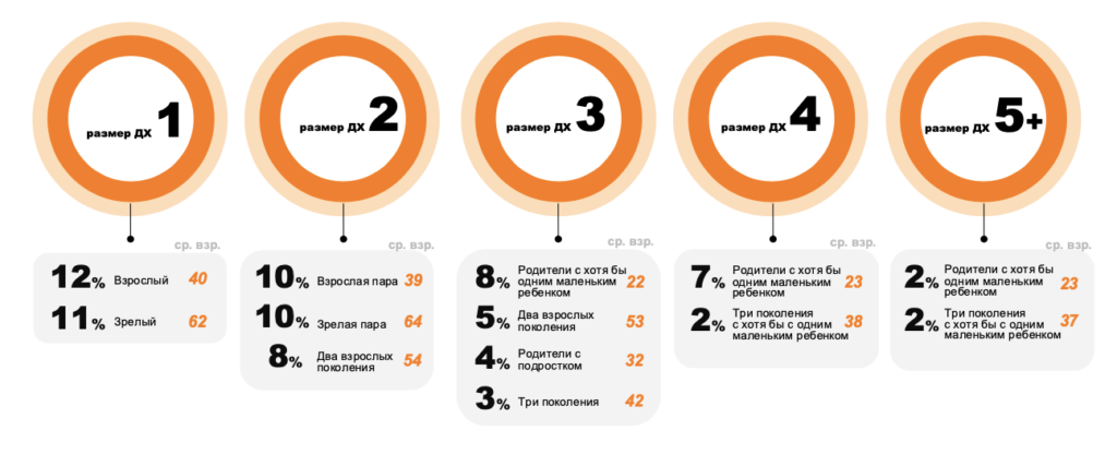 Итоги потребительского рынка России в 2024 году. Часть 1: трансформация потребительского рынка.