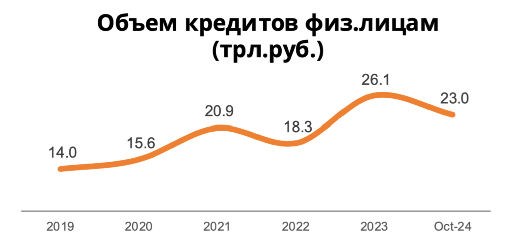 Итоги потребительского рынка России в 2024 году. Часть 1: трансформация потребительского рынка.