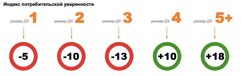 Итоги потребительского рынка России в 2024 году. Часть 1: трансформация потребительского рынка.