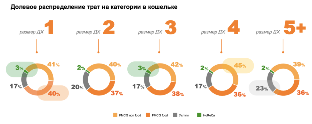 Итоги потребительского рынка России в 2024 году. Часть 1: трансформация потребительского рынка.