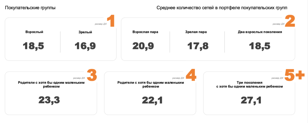 Итоги потребительского рынка России в 2024 году. Часть 1: трансформация потребительского рынка.