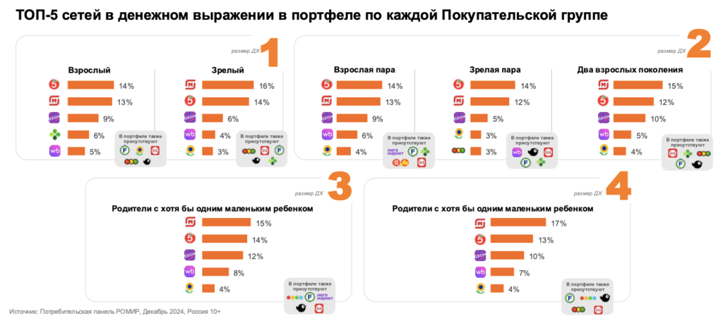Итоги потребительского рынка России в 2024 году. Часть 1: трансформация потребительского рынка.