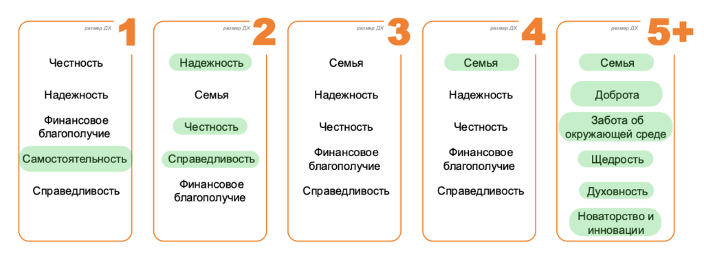 Итоги потребительского рынка России в 2024 году. Часть 1: трансформация потребительского рынка.