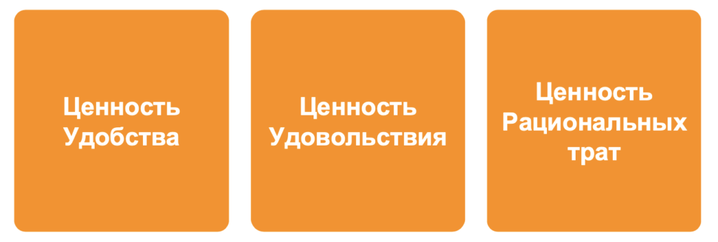 Итоги потребительского рынка России в 2024 году. Часть 1: трансформация потребительского рынка.
