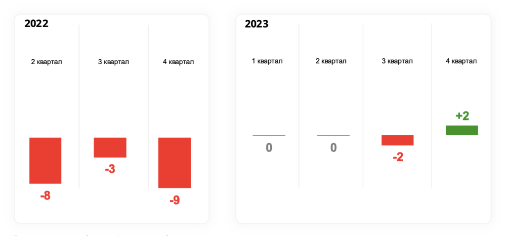 Итоги потребительского рынка России в 2024 году. Часть 1: трансформация потребительского рынка.