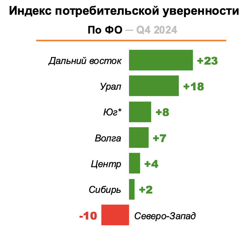 Итоги потребительского рынка России в 2024 году. Часть 1: трансформация потребительского рынка.