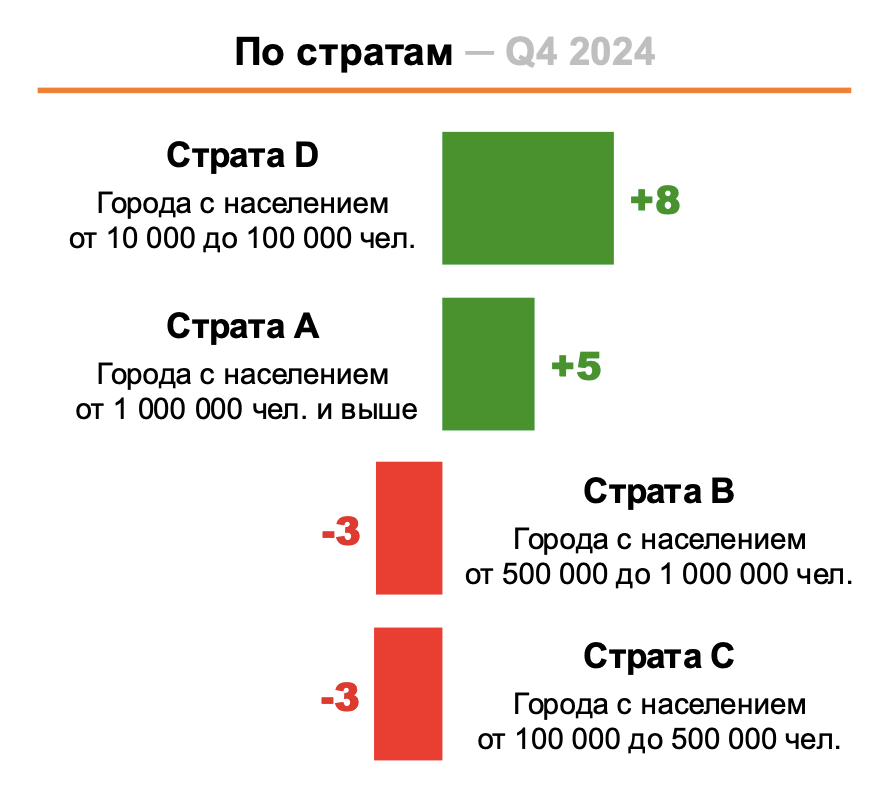 Итоги потребительского рынка России в 2024 году. Часть 1: трансформация потребительского рынка.