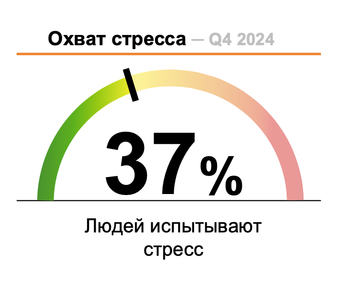 Итоги потребительского рынка России в 2024 году. Часть 1: трансформация потребительского рынка.
