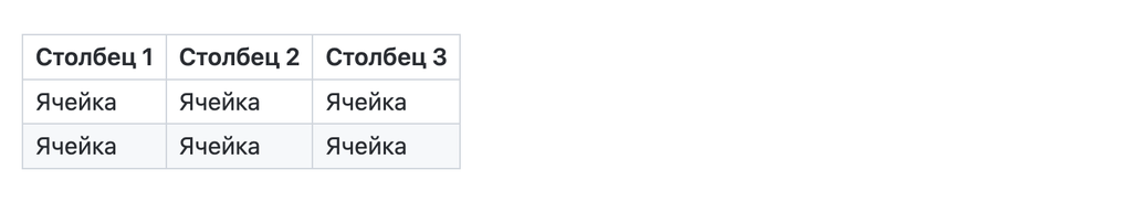 Шпаргалка по синтаксису Markdown