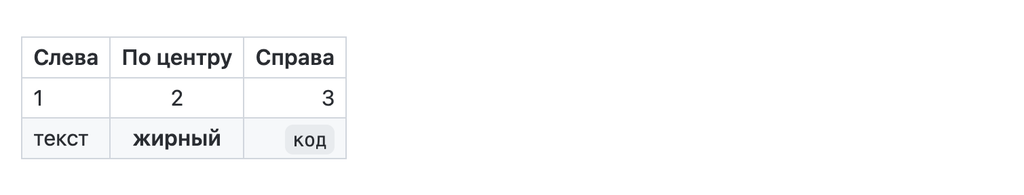 Шпаргалка по синтаксису Markdown
