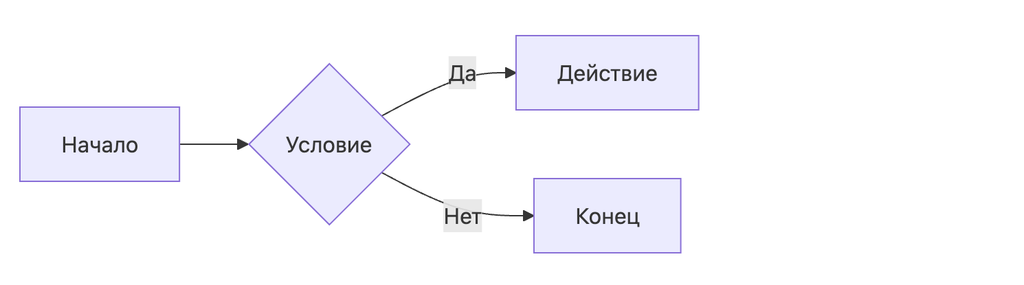 Шпаргалка по синтаксису Markdown
